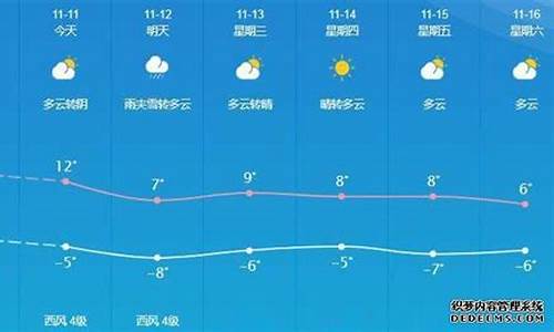 敦煌天气预报40天准确率_敦煌天气预报40天准确