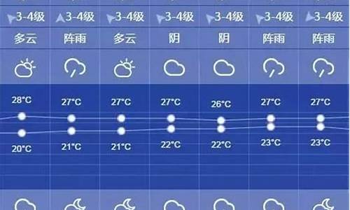 上海天气预报一周7天天气_上海天气预报一