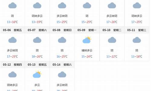 上海未来15天天气预报情况如何_上海市未