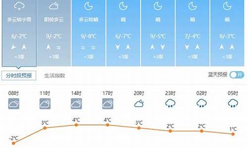 威县天气预报之前一周_威县的天气预报一周