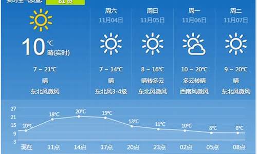 西安市天气预报24小时最新_西安市气象台