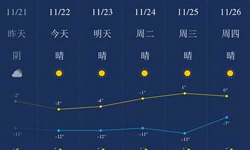 包头天气预报一周7天_包头天气预报一周7