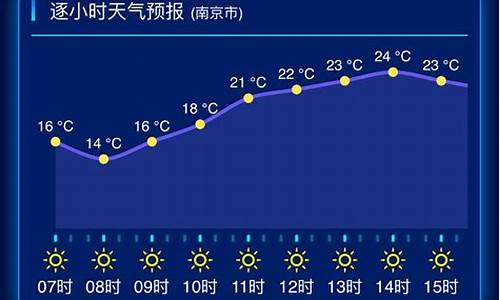 江苏天气预报一周15天查询_江苏天气预报一周15