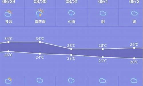 红安最近一周天气预报查询最新消息_红安最近一周天气预报查询最新消息新闻