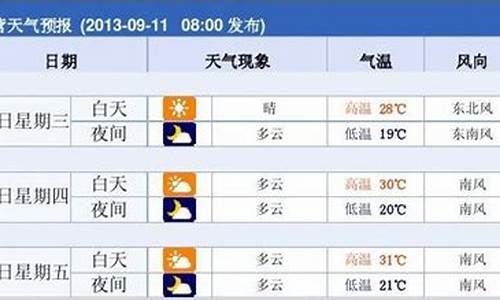 东营一周天气预报15天情况分析表最新_东营一周天气预报查询