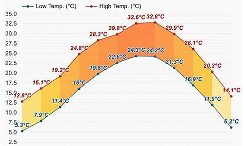 天气全南县_赣州全南天气预报一周