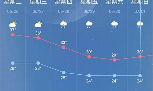 南京天气预报一周7天10天15天一_南京