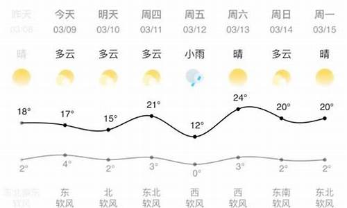 兰州天气预报一周15天查询结果_兰州天气