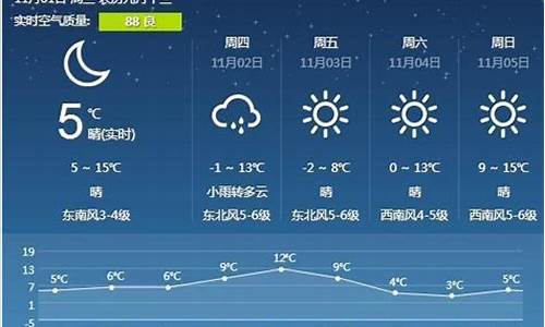 营口天气预报一周七天_营口天气预报一周天