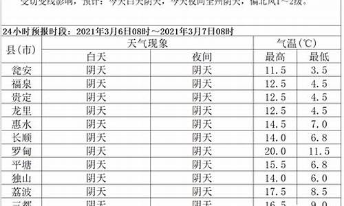 黔南都匀天气预报_黔南都匀天气预报30天