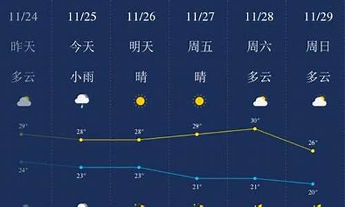 三亚一周天气预报7天_三亚天气一周预报1