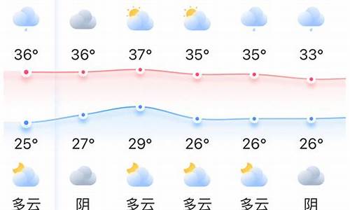 福州近一周天气预报_福州近一周天气预报详