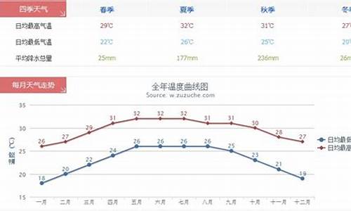 三亚8月份气温是多少_三亚8月份气温是多