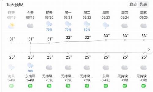 天气预报漳浦县天气预报_漳浦天气预报15