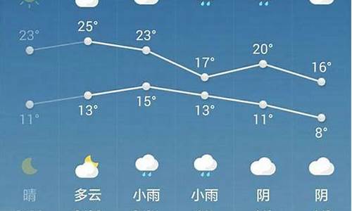 西安一周天气预气预报_西安一周天气预报10天查询表