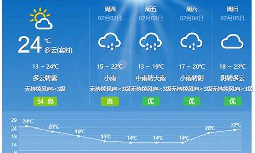 开平天气预报15天30天查询_开平天气开