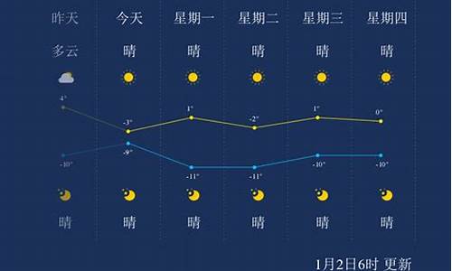 盘锦天气15天天气预报_盘锦天气15天