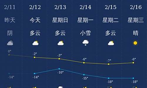 铁岭天气预报_铁岭天气预报未来15天