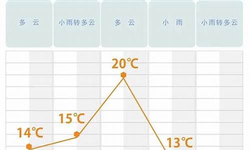 长沙十五天天气预报最新消息查询_长沙十五