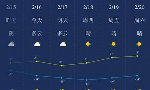 甘南天气预报一周天气_甘南天气预报一周天气查询