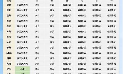 佛山未来一星期天气预报_广东佛山未来一周天气预报查询最新消息