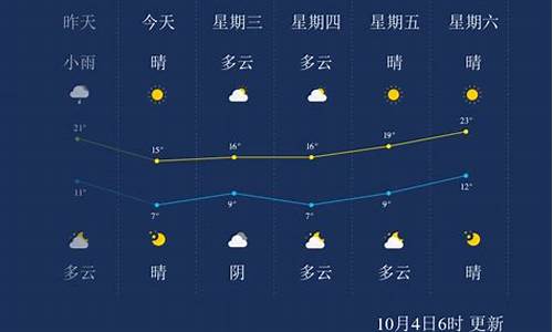 石家庄天气30天精准_石家庄的天气预报3