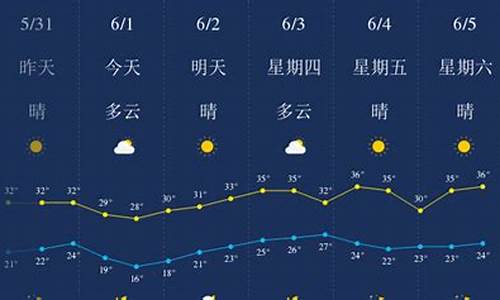 武汉天气预报一周天气情况查询_武汉天气预