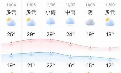 溆浦天气预报十五天查询结果_溆浦天气预报