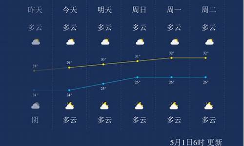 北海一周天气预报15天查询结果是什么_北