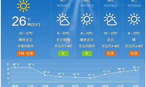 夏津天气预报50天_夏津天气预报五月份天