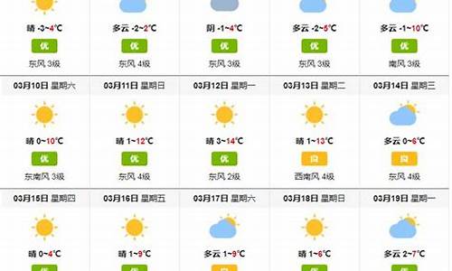 曹妃甸天气预报未来15日_曹妃甸天气预报曹妃甸