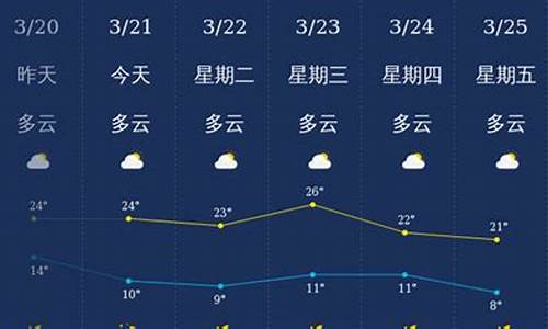 丽江天气及穿衣_丽江天气预报15天穿衣