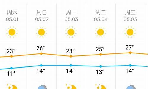 北京天气预报15天气报天气_北京天气预报