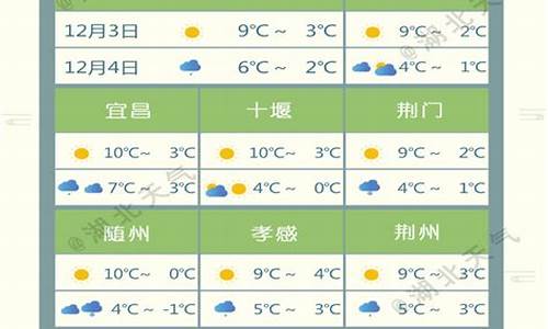 河南省天气预报_省天气预报