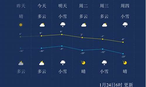 抚顺天气预报详情_抚顺天气预报网