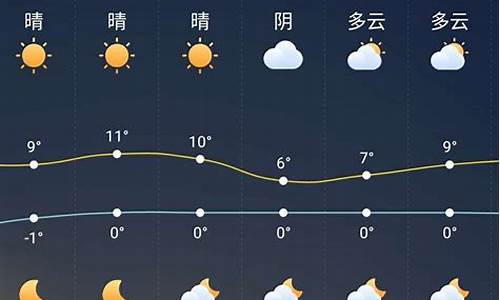 颍上天气预报12小时准确_颍上天气预报2