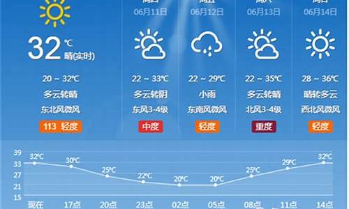 临淄天气预报15天查询结果表格_临淄天气