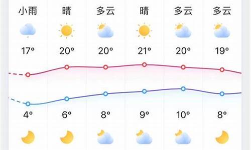 天气预报淄博_天气预报淄博张店15天