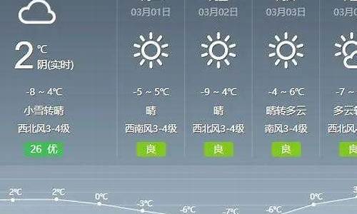 通辽地区天气预报未来7天_通辽地区天气预