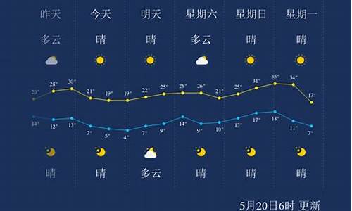 巴彦淖尔天气预报15天最新消息_巴彦淖尔