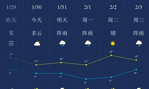 湘潭一周天气预报一周_湖南湘潭一周天气预报30天准确最新