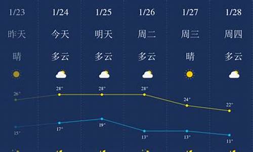 广东惠州最近一周天气预报_惠州最近一周天气预报查询表