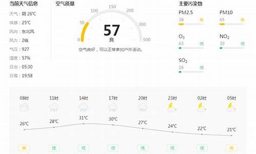 铜川天气预报15天最新_铜川天气预报15