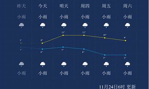 恩施天气十五天_湖北省恩施天气预报15天一