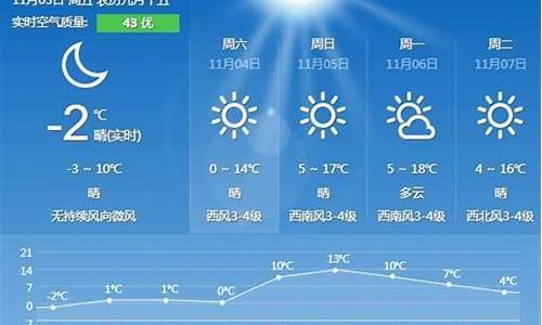 秦皇岛一周天气预报7天秦皇岛一周天气预报