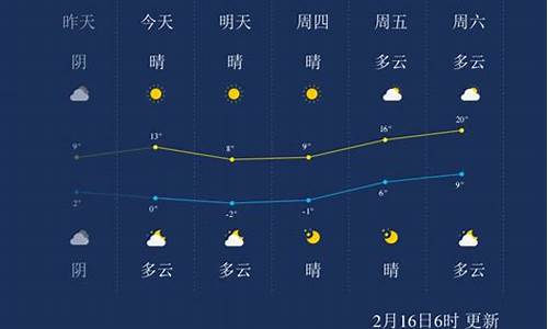 南通一周天气预报一周查询最新_南通一周天