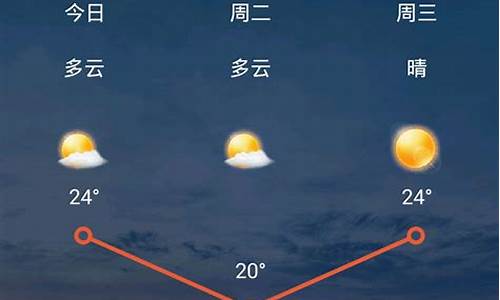 汾西天气预报15天查询百度_汾西天气预报