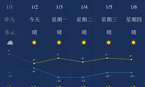 盘锦天气预报15天准确_盘锦天气预报15