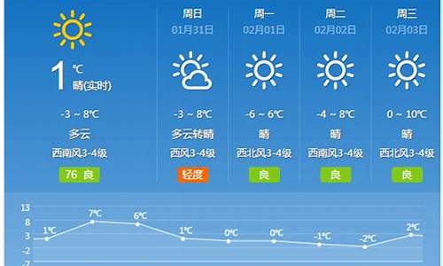 长治15天天气预报_长治15天天气