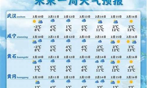 湖北荆州监利一周天气预报最新消息新闻_湖